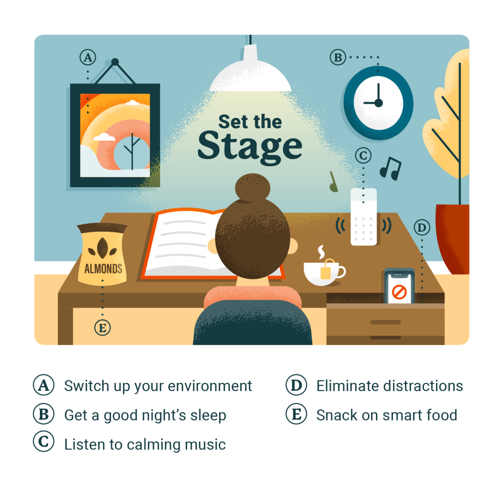 Effective Study Strategies for JAMB 2025