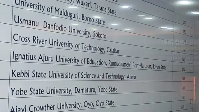 JAMB Cut Off Mark for Social Work