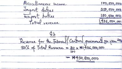 WAEC Financial Accounting Questions And Answers 2025