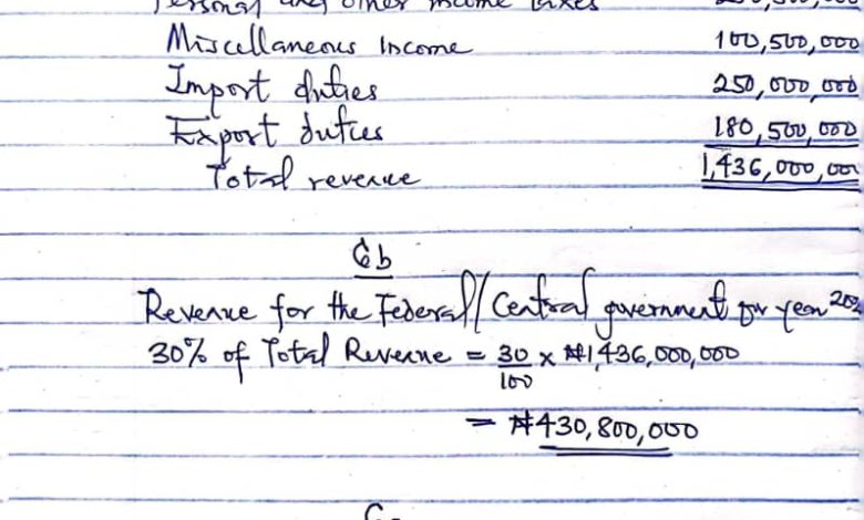 WAEC Financial Accounting Questions And Answers 2025